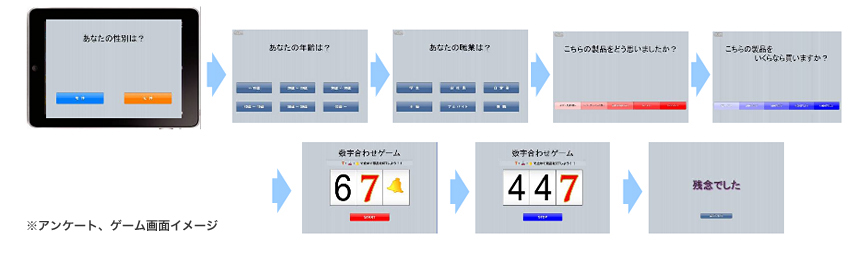 アンケート・ゲーム画面イメージ